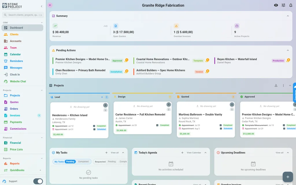 Dashboard mostrando ingresos, presupuestos abiertos, facturas vencidas y proyectos activos