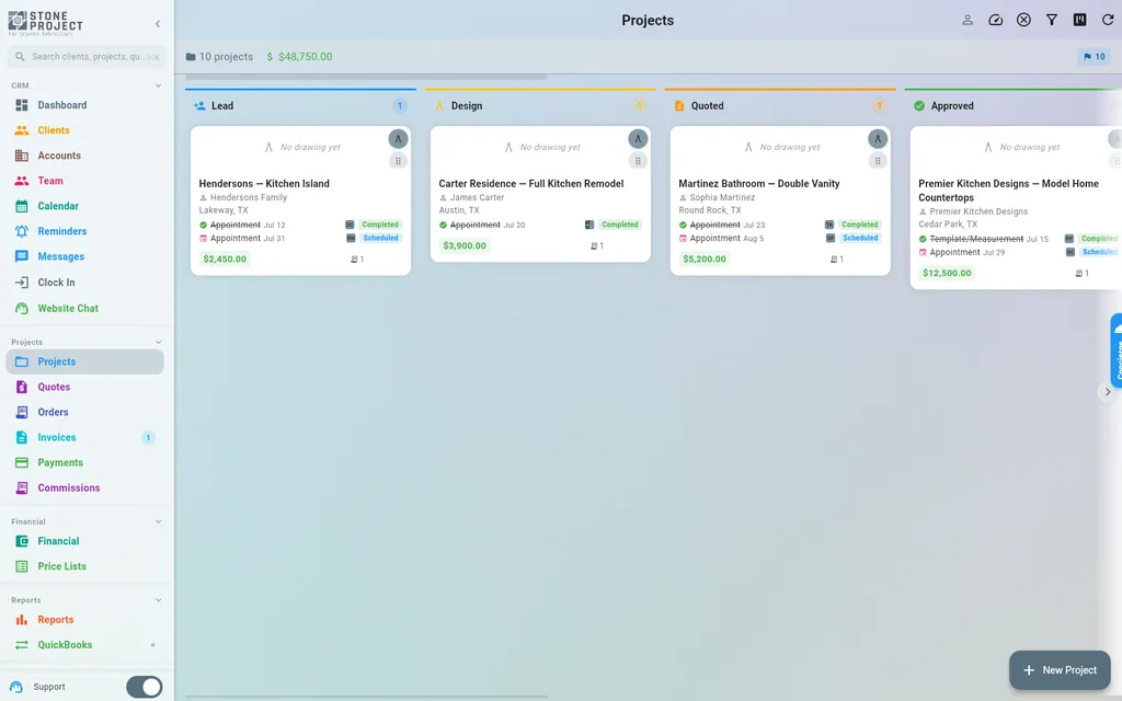 Tablero kanban con trabajos en las etapas Lead, Diseño, Presupuestado y Aprobado